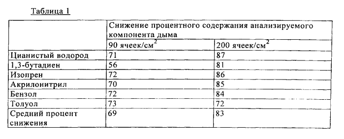 Фильтр для курительного изделия (патент 2572168)