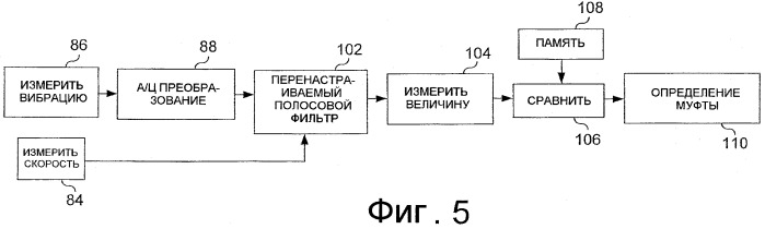 Устройство контролирования муфт кукурузоуборочной приставки (патент 2493689)