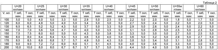 Способ заготовки донорской крови (патент 2514349)