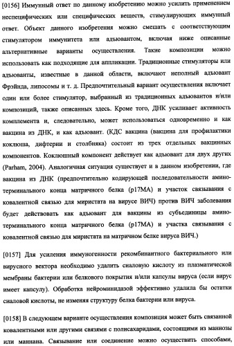 Иммуногенная композиция и способ разработки вакцины, основанной на участках матричного белка вич (патент 2403915)