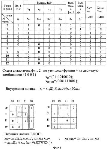 Устройство формирования кодовых словарей нелинейных рекуррентных последовательностей (патент 2439657)