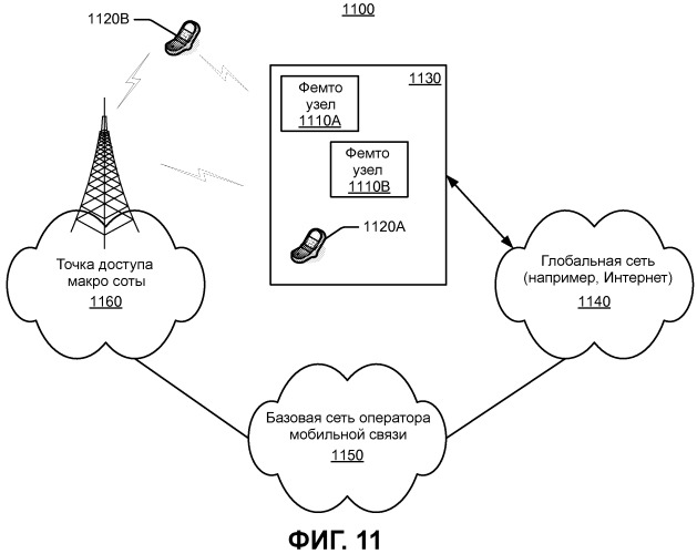 Схемы управления поисковым вызовом и энергопотреблением для доступа к локальной сети (патент 2510158)