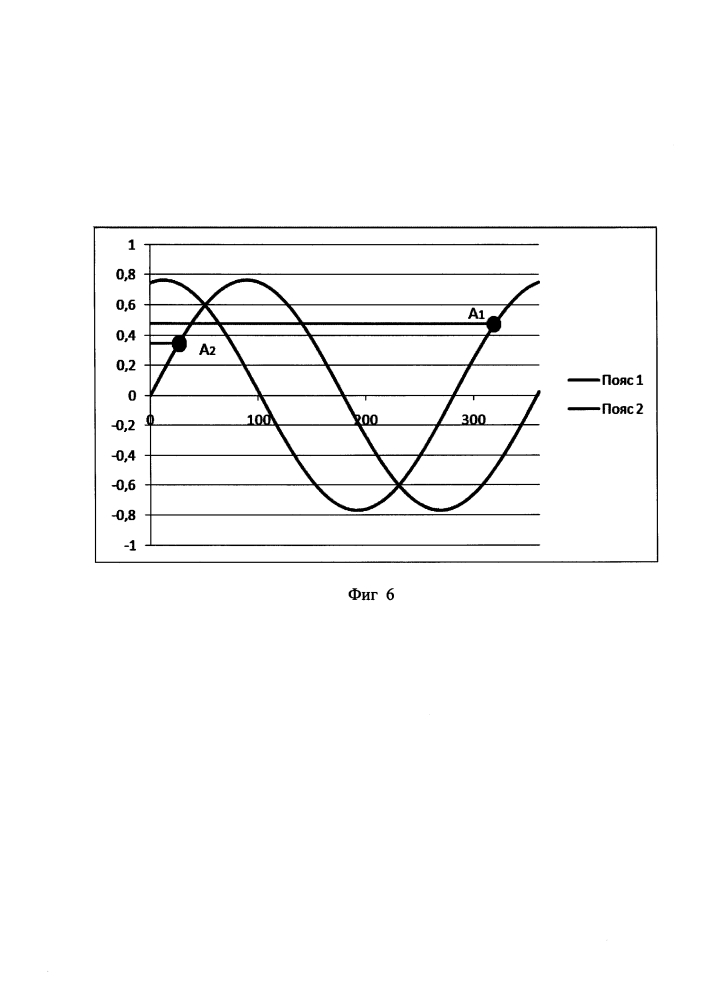 Способ определения динамических напряжений в лопатках рабочего колеса турбомашины (патент 2634511)