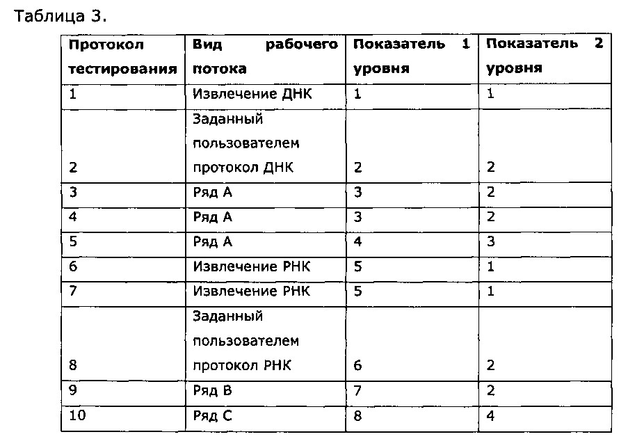 Система и способ выполнения автоматизированных тестов над множеством биологических проб (патент 2658773)