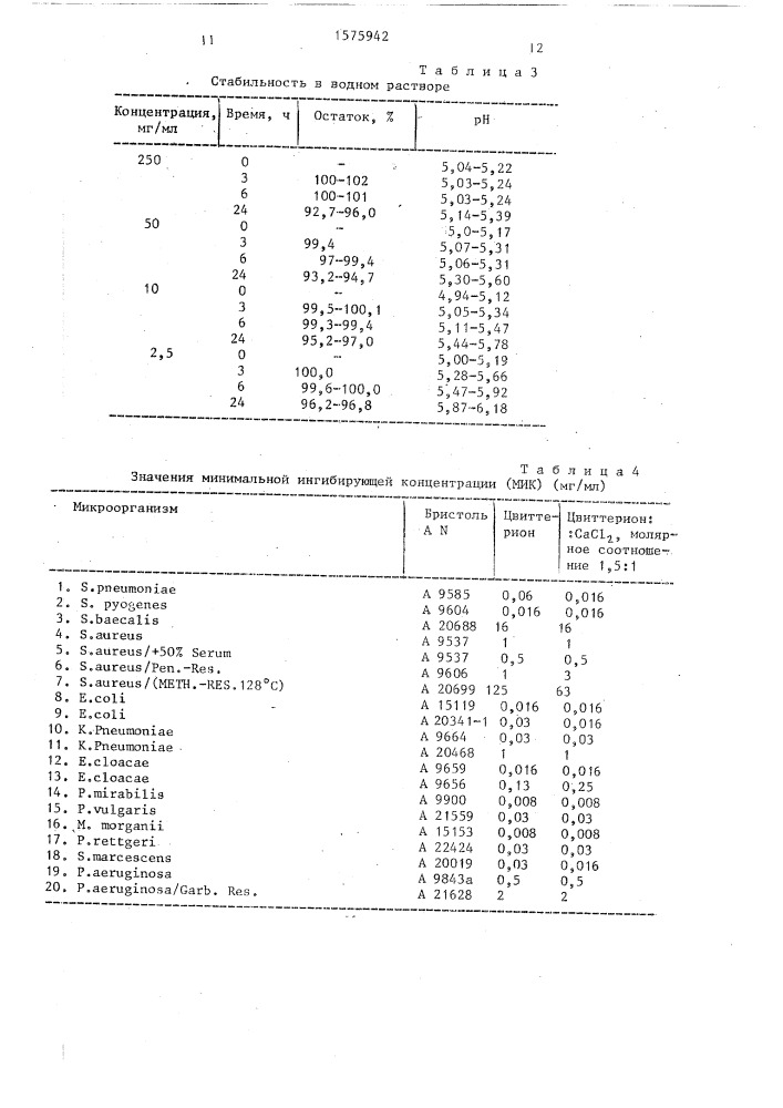Способ получения в аморфной форме термически устойчивых комплексов 7-/2-(2-аминотиазол-4-ил)-2-(z)- метоксииминоацетамидо/-3-(1-метил-1-пирролидинио)метил-3- цефем-4-карбоксилата с галогенидами металлов (патент 1575942)