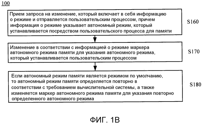 Способ управления памятью вычислительной системы, блок управления памятью и вычислительная система (патент 2565519)