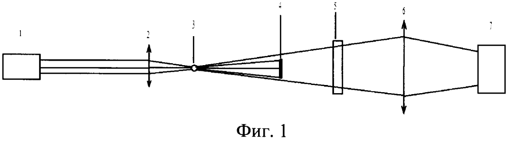 Способ аспирационной оптической спектрометрии аэрозоля (патент 2618597)