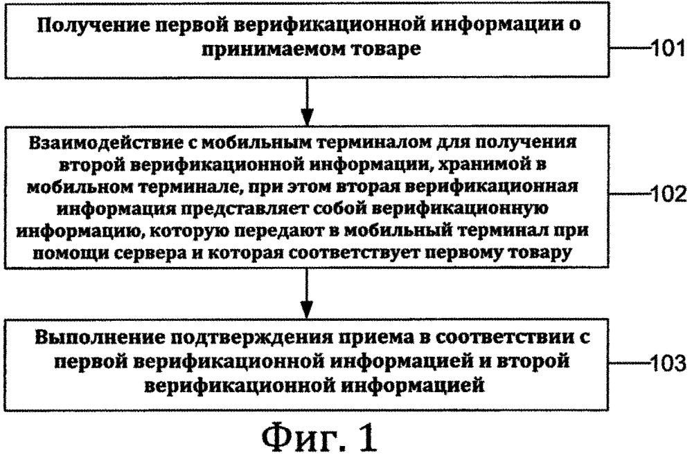 Способ и устройство для приема товара, а также беспроводной терминал приема (патент 2606057)