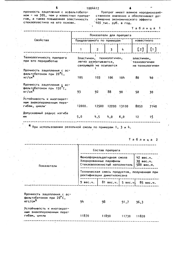 Препрег (патент 1004412)