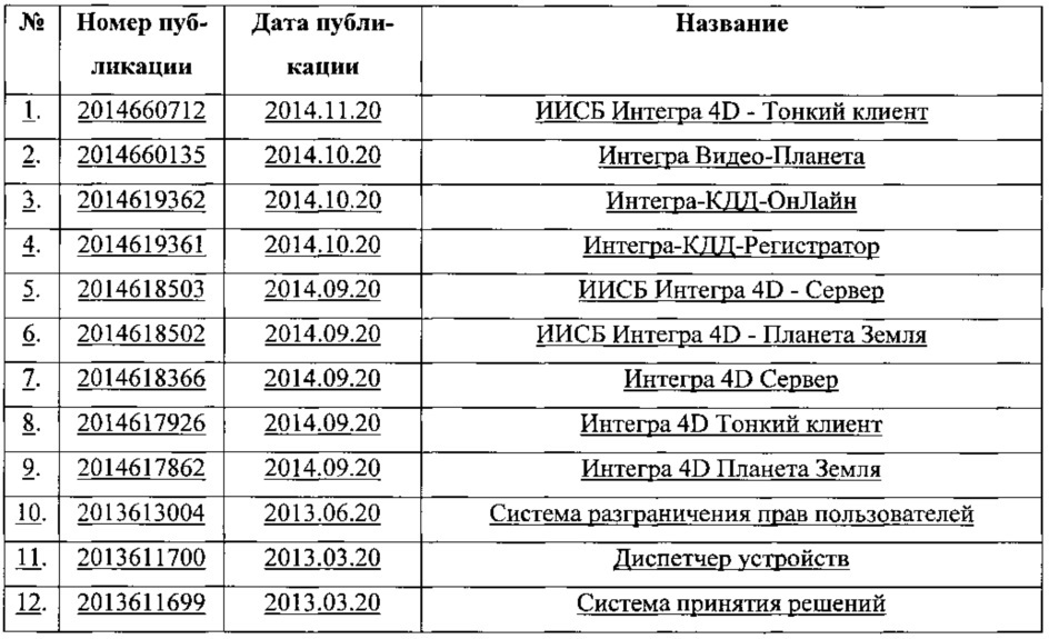 Способ мониторинга работы газоперекачивающего агрегата и устройство для его реализации (патент 2626293)