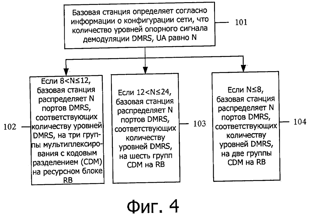 Способ и устройство выделения ресурсов (патент 2648258)