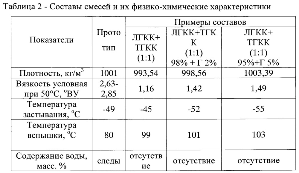 Профилактическое средство для предотвращения прилипания, примерзания и смерзания вскрышных горных пород (патент 2639781)