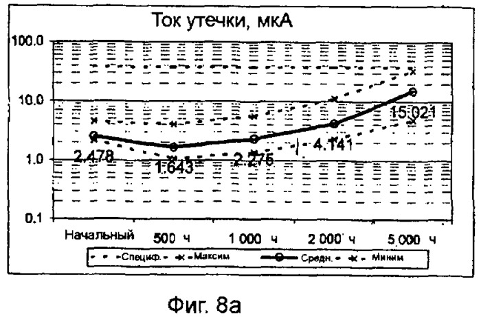 Субоксиды ниобия (патент 2424982)