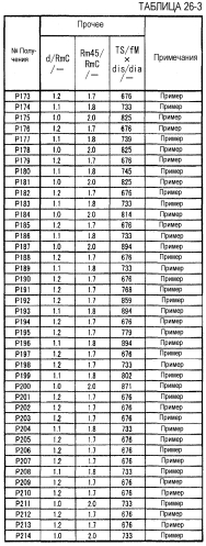 Холоднокатаный стальной лист и способ его получения (патент 2552808)