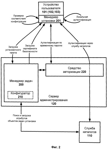 Система и способ целевой установки сконфигурированного программного обеспечения (патент 2523113)