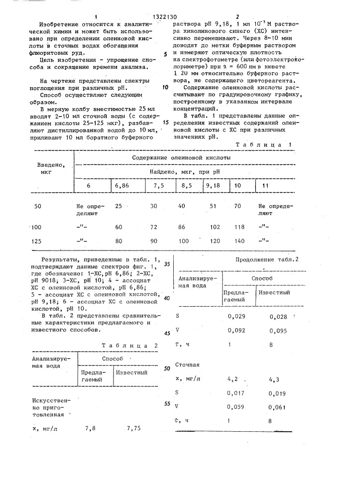Способ определения олеиновой кислоты (патент 1322130)