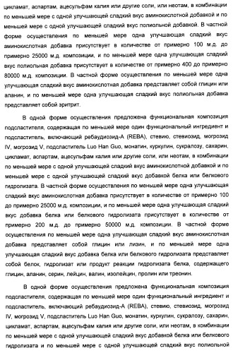 Композиция интенсивного подсластителя с жирной кислотой и подслащенные ею композиции (патент 2417032)