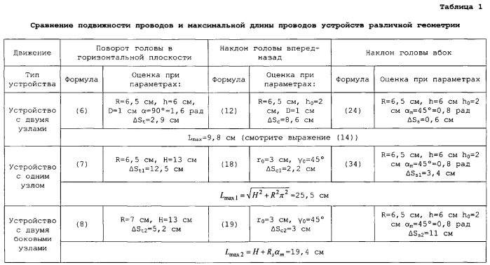 Составное носимое устройство электросвязи (патент 2551799)