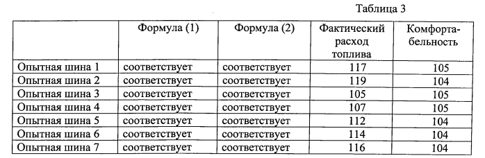 Пневматическая радиальная шина для легковых автомобилей и способ использования шины (патент 2562893)