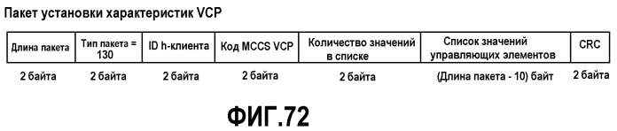 Интерфейс высокоскоростной передачи данных (патент 2369033)