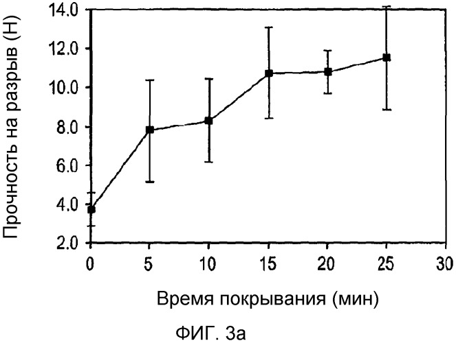 Производство капсул типа "ядро/оболочка" различных геометрических форм и дальнейшая обработка (патент 2547646)