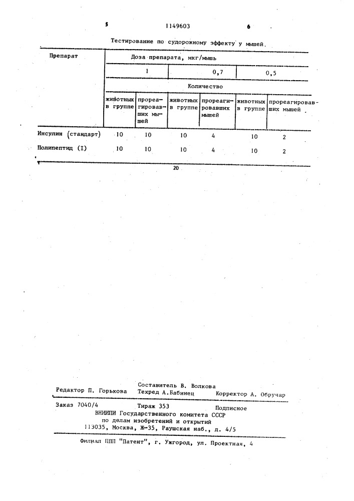 Полипептид,обладающий гипогликемической активностью (патент 1149603)