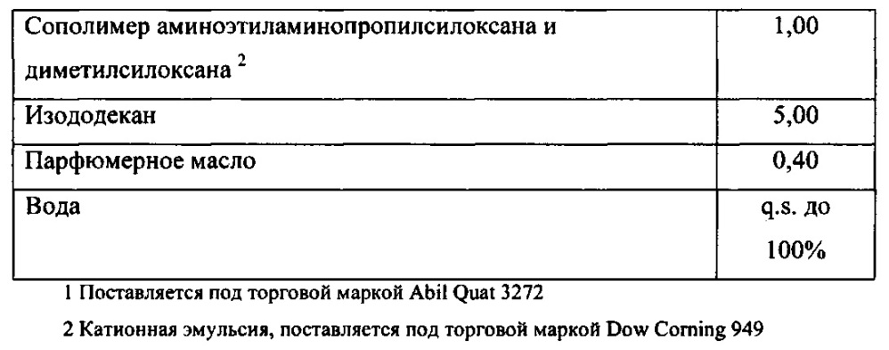 Композиции потребительских продуктов, содержащие полиорганосилоксановые полимеры с кондиционирующим действием (патент 2617404)