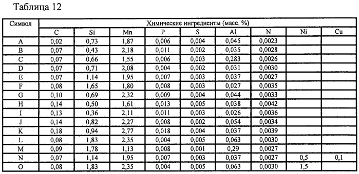 Высокопрочный горячеоцинкованный погружением стальной лист и высокопрочный отожженный после цинкования стальной лист с превосходными формуемостью и способностью к нанесению гальванопокрытия и способы изготовления и устройства для изготовления таких листов (патент 2418094)