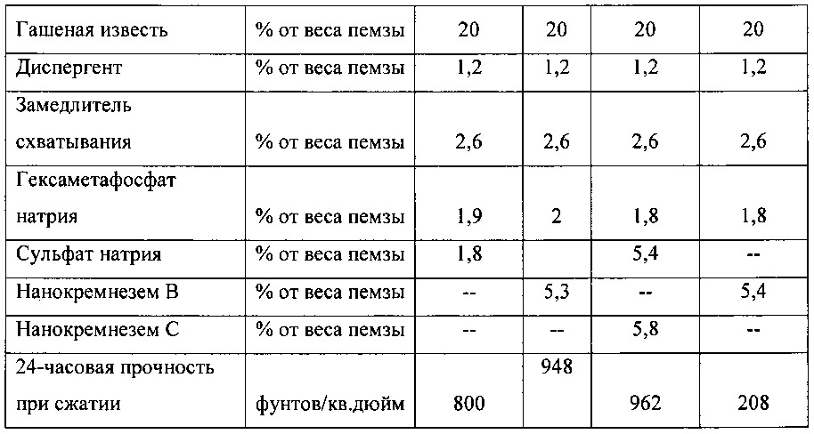 Активаторы схватывания цемента для цементных композиций с замедленным схватыванием и связанные с ними способы (патент 2618540)