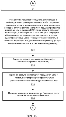 Разрешение неопределенности идентификатора узла с помощью терминала доступа, используя промежуток времени (патент 2470463)