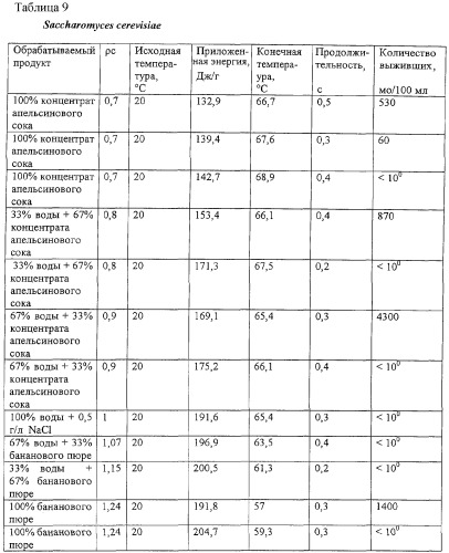 Способ и устройство для стерилизации жидкости (патент 2275826)