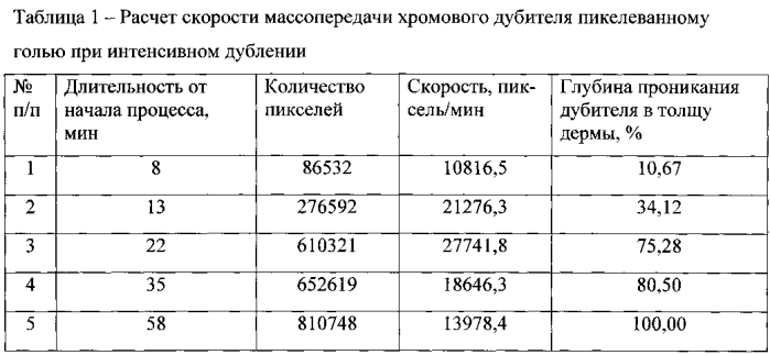 Способ определения скорости массопередачи в капиллярно-пористых телах (патент 2567510)