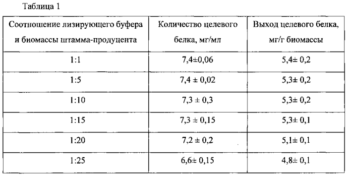 Способ получения рекомбинантного белка sav-rgd (патент 2577138)