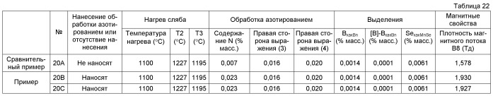 Способ получения листа электротехнической стали с ориентированными зернами (патент 2499846)