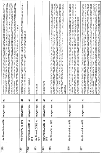 Cd3-эпсилон-связывающий домен с межвидовой специфичностью (патент 2561457)