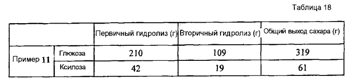 Способ и устройство для изготовления сахарного раствора (патент 2560443)