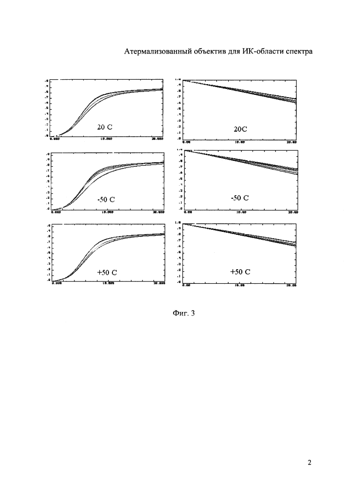 Атермализованный объектив для ик-области спектра (патент 2613483)