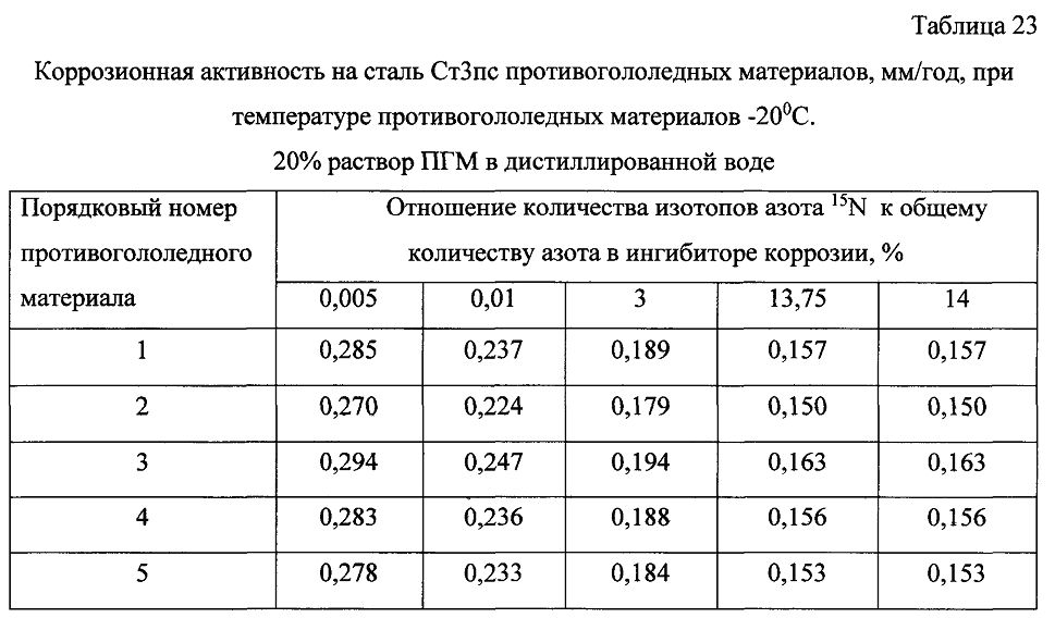 Способ получения твердого противогололедного материала на основе пищевой поваренной соли и кальцинированного хлорида кальция (варианты) (патент 2604215)