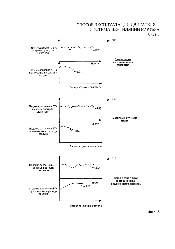 Способы эксплуатации двигателя и система вентиляции картера (патент 2647283)