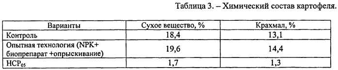 Способ стимулирования роста и развития картофеля (патент 2425477)