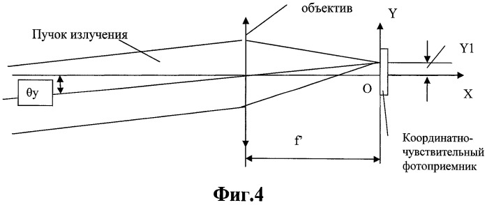 Устройство для определения углового отклонения оси лазерного пучка от номинального положения (патент 2496098)