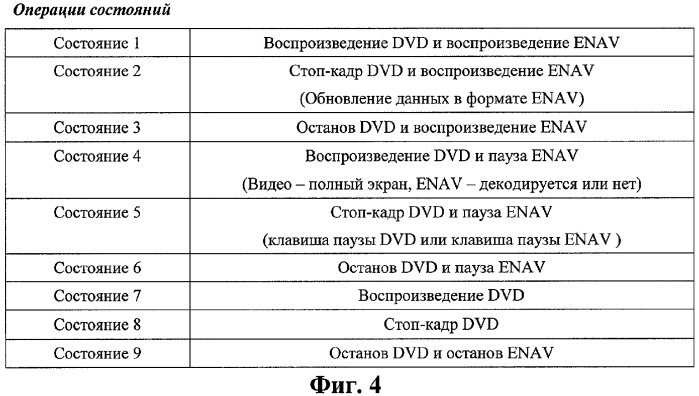 Способ управления операцией воспроизведения в устройстве для интерактивного оптического диска (патент 2312408)