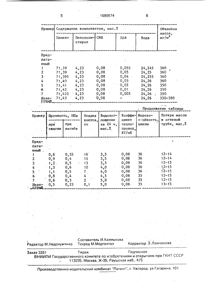 Сырьевая смесь для легкого бетона (патент 1680674)