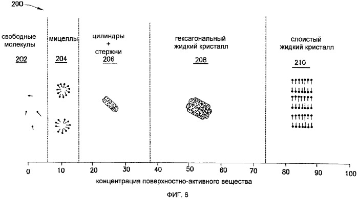 Формирование in situ в пласте твердой фазы для заканчивания скважин и разобщения пластов (патент 2424419)