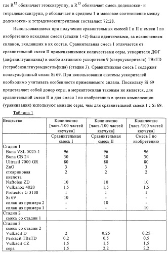 Меркаптосиланы, способ их получения, каучуковые смеси, содержащие меркаптосиланы, и их применение (патент 2313533)