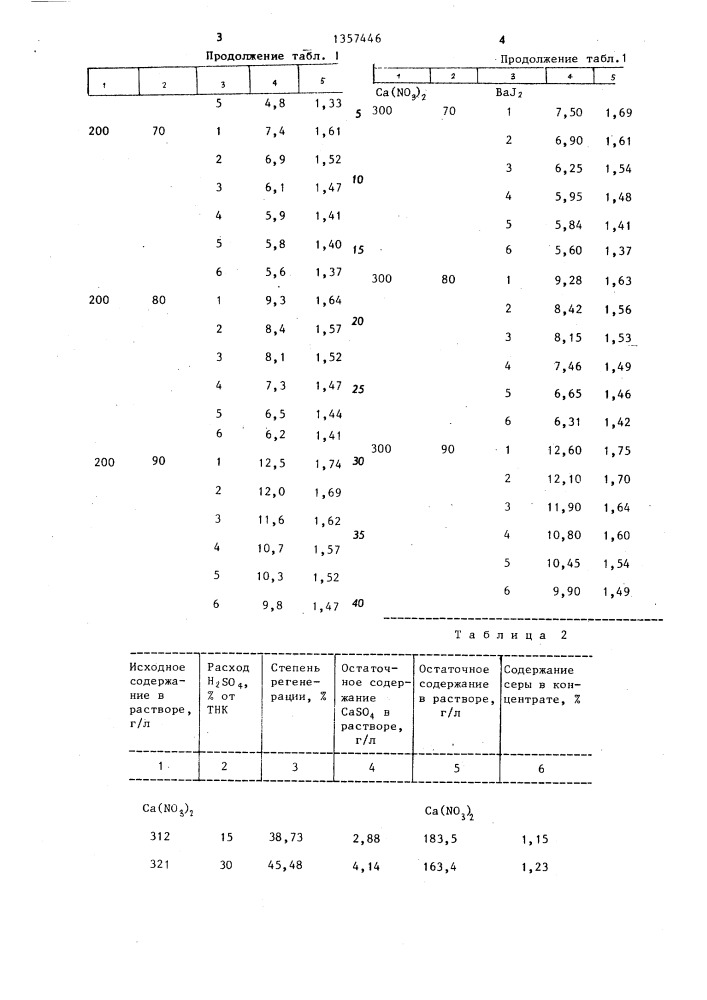 Способ переработки некондиционных шеелитовых промпродуктов (патент 1357446)