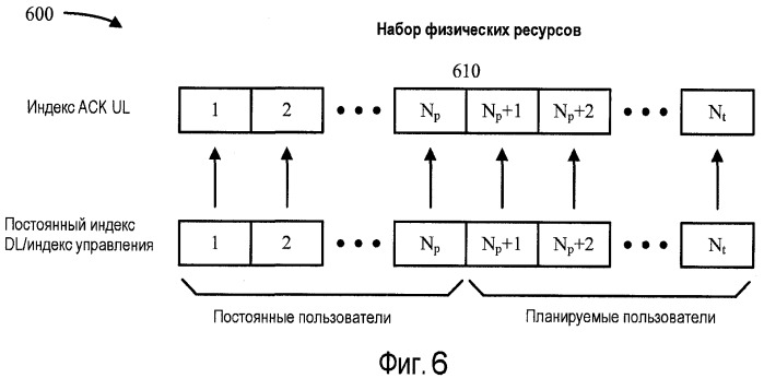 Способ и устройство для назначения подтверждения восходящей линии связи (патент 2439855)