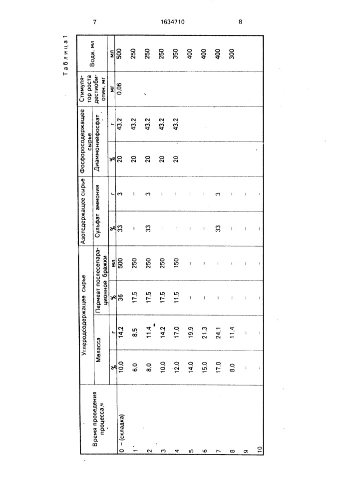 Способ выращивания хлебопекарных дрожжей (патент 1634710)