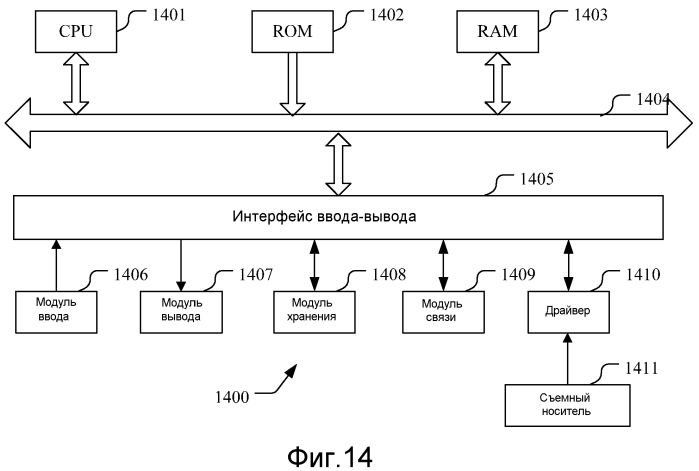 Способ сообщения отчета о состоянии буфера терминала (bsr), способ получения для получения bsr от базовой станции и соответствующие терминал, базовая станция, система связи (патент 2574807)