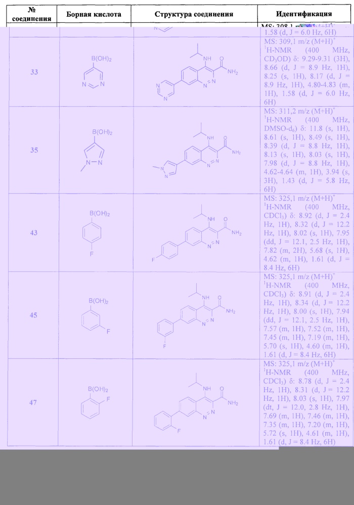 Ингибиторы активности киназы lrrk2 (патент 2637936)